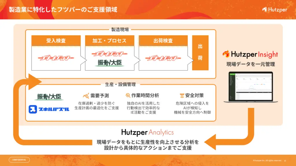 ご支援領域