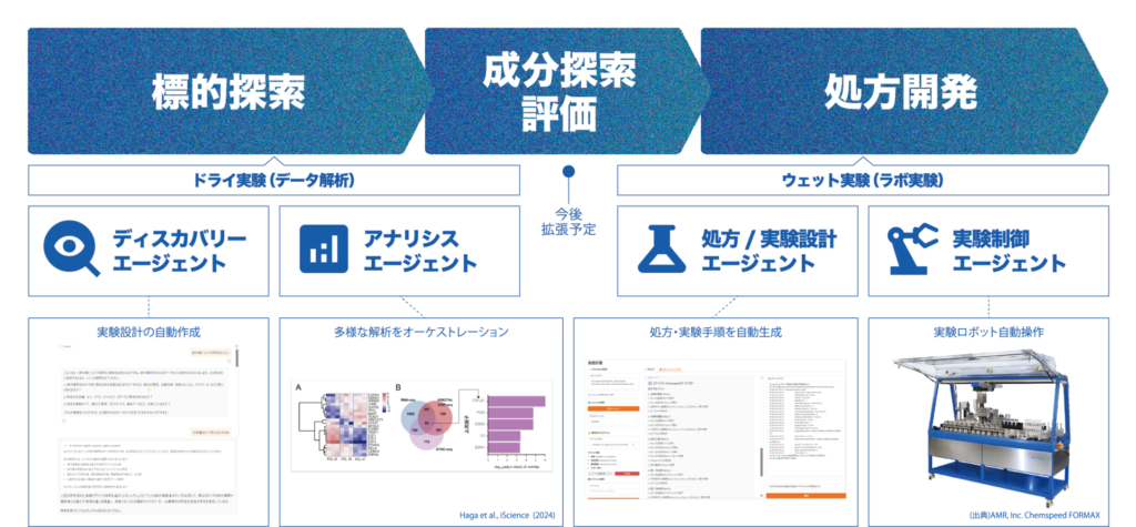 リアラボAIの機能概要