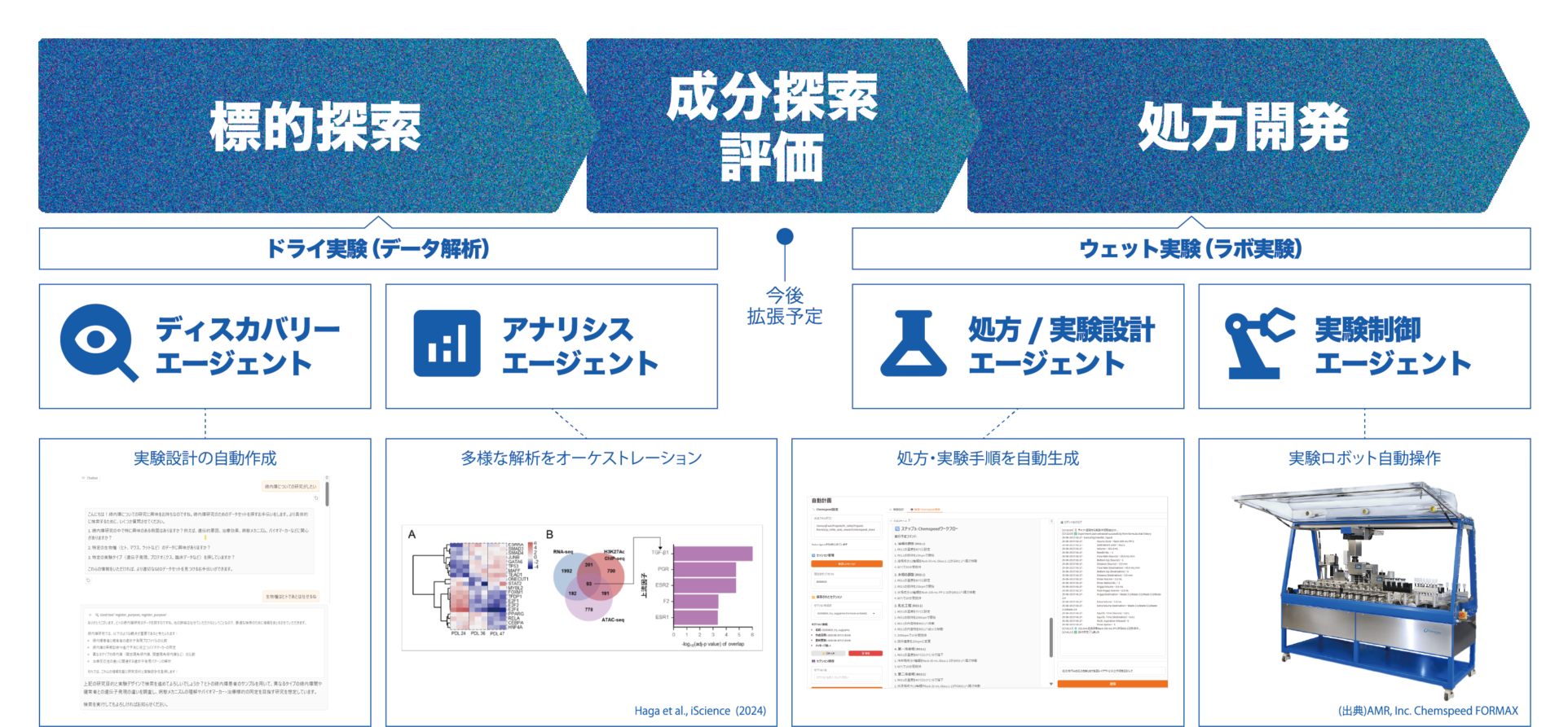 リアラボAIの機能概要