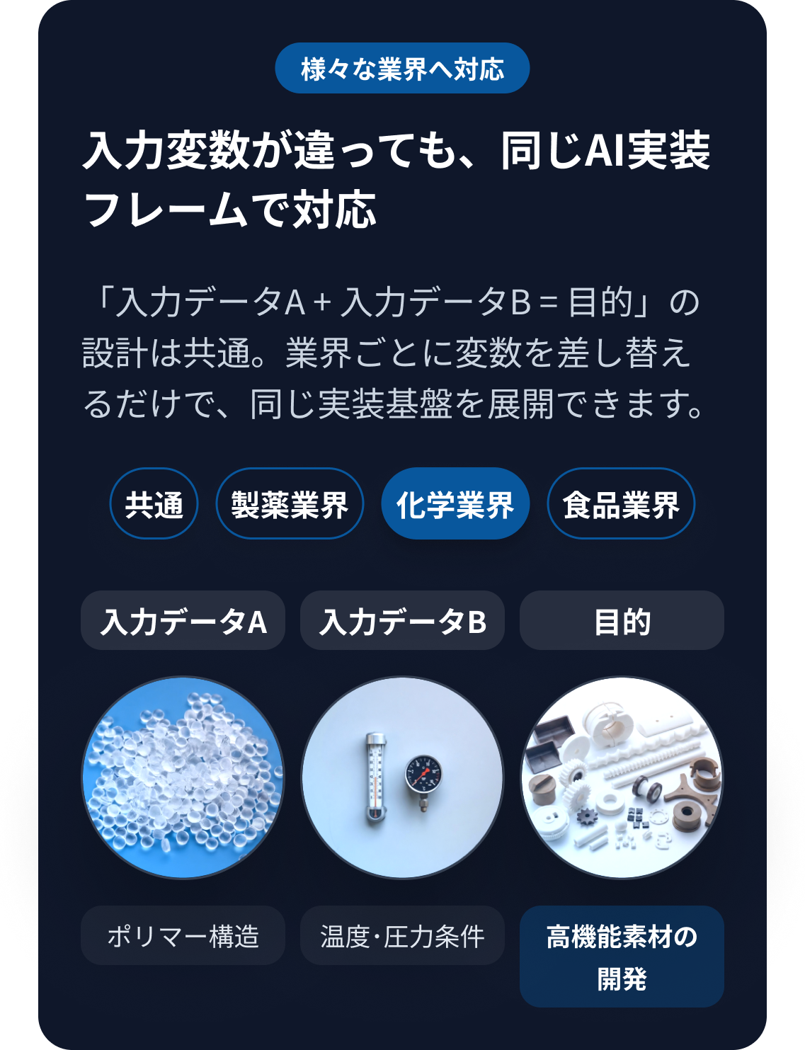 化学業界