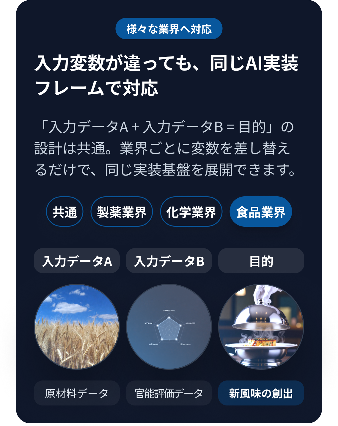 食品業界