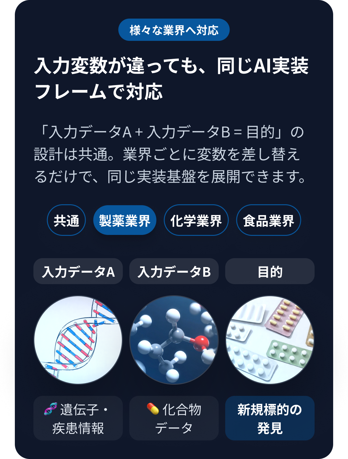 製薬業界