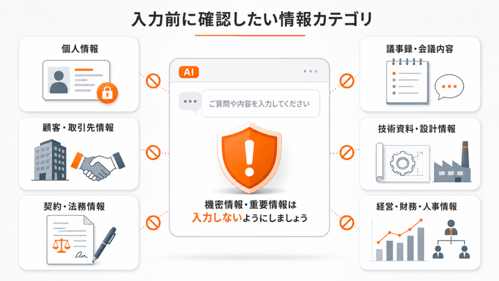 生成AIへの入力前に確認すべき情報を、個人・顧客取引先・契約法務・議事録・技術設計・経営財務人事の6カテゴリに整理