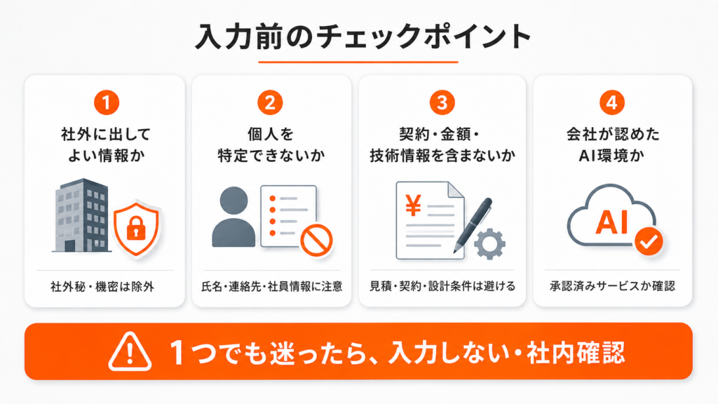 生成AIへの入力前に、社外に出してよい情報か、個人を特定できないか、契約・金額・技術情報を含まないか、会社が認めたAI環境かを確認する4項目